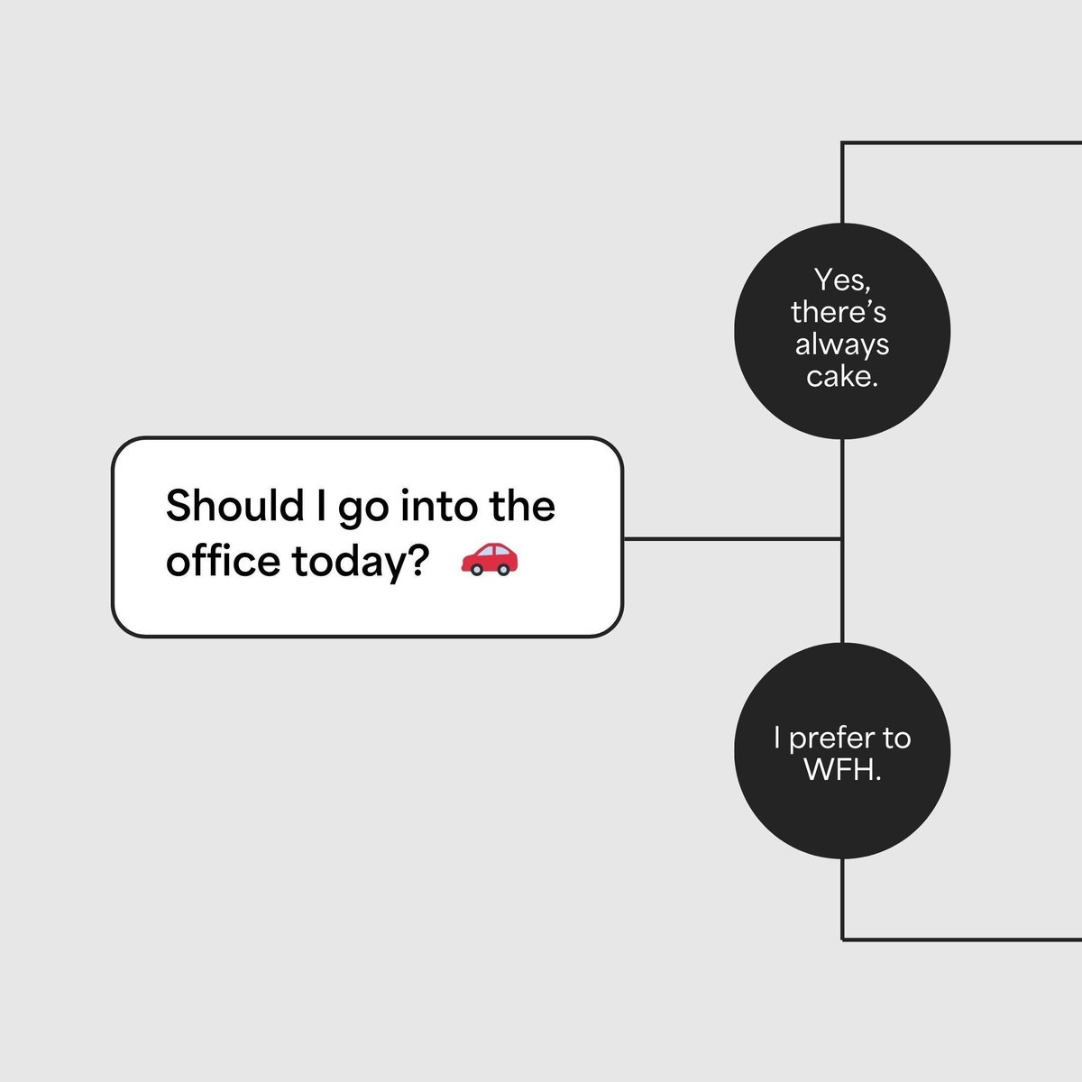 Sweet treat flowchart